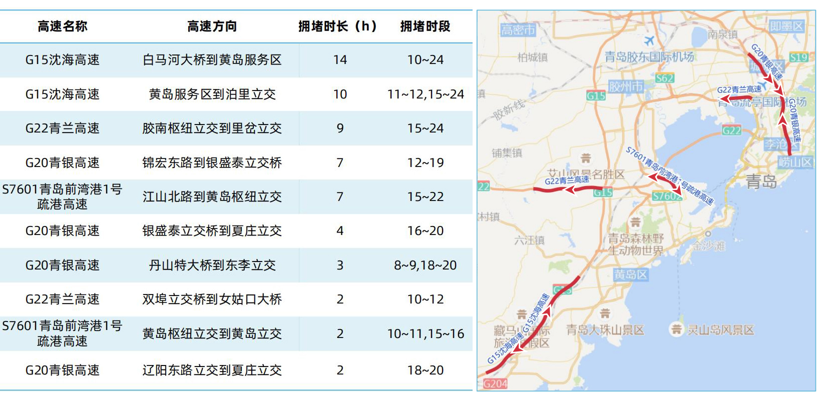 青岛交警最新发布-新闻-青岛网络广播