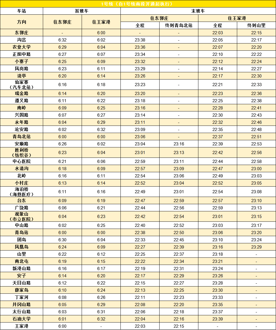 青岛地铁1号线今天全线通车单程票价最高8元