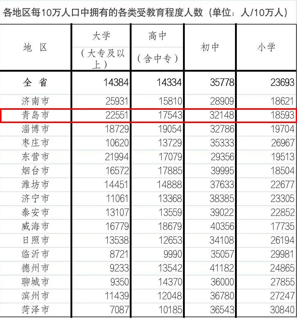 山东常住人口将破亿_今年山东常住人口将破亿 三年后济青城区均超500万人