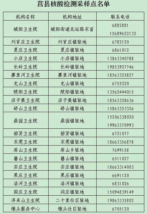 3月10日阳春市1名密切接触者活动轨迹公布11月10日0
