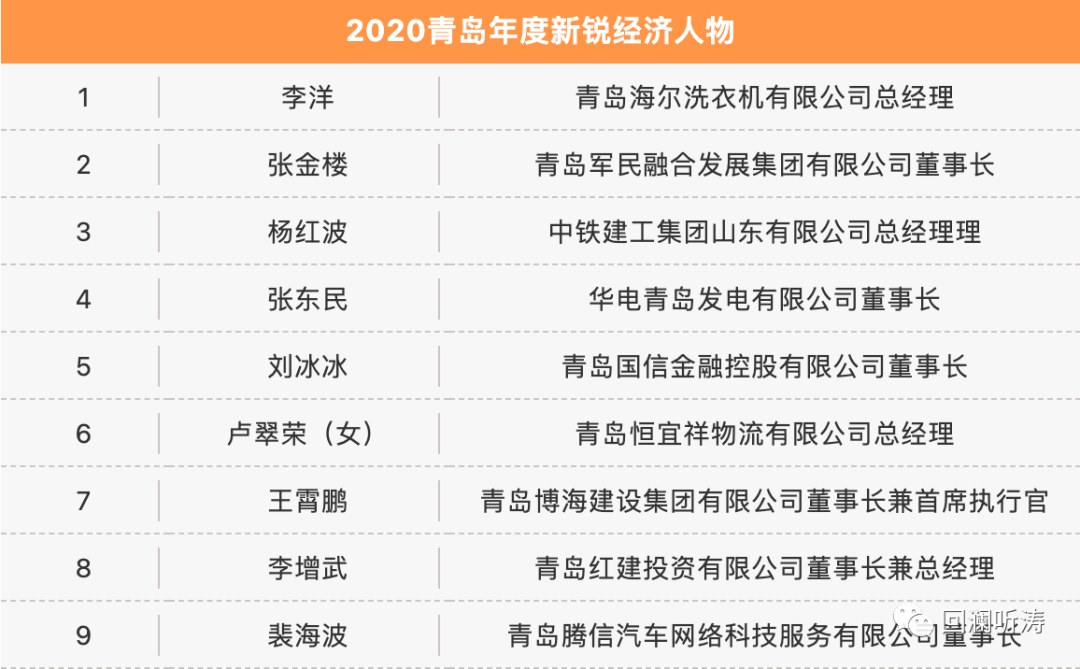 青岛gdp2020哪天公布_国家统计局最全发布 2020年GDP首破百万亿元 比上年增长2.3(3)