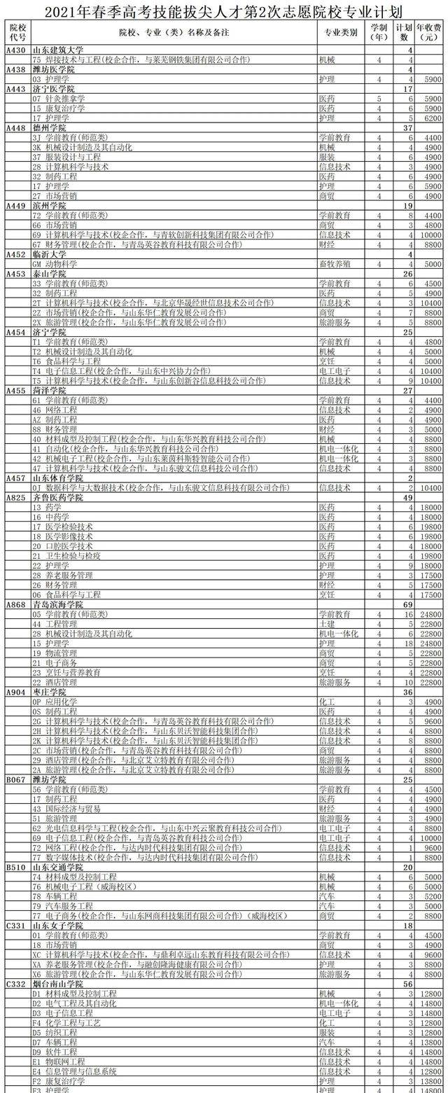 志愿|提前批第2次志愿剩余计划数公布！今日报志愿