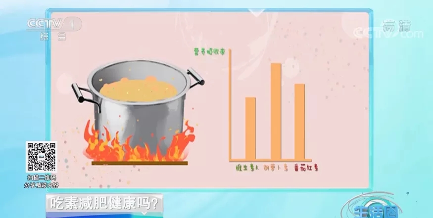 生活|长期不吃肉可能给你带来5种伤害！这6个时期最该吃肉