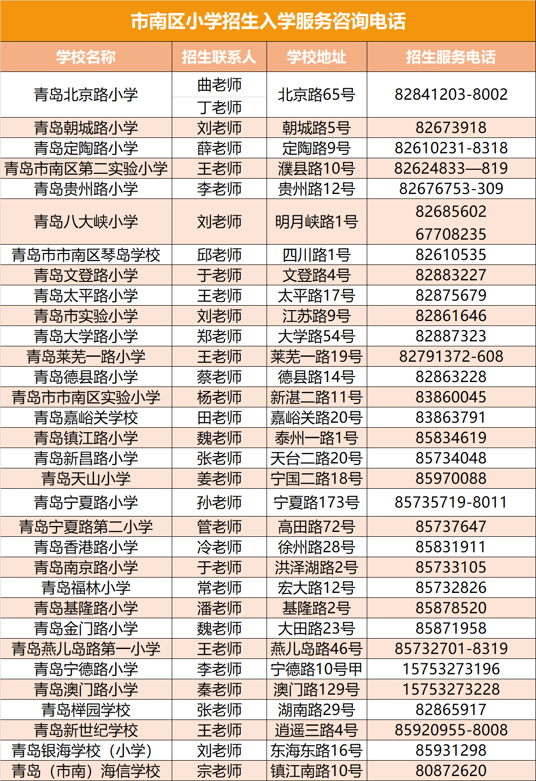 市南|温馨提示！市南区适龄儿童入学录取结果开始查询啦！