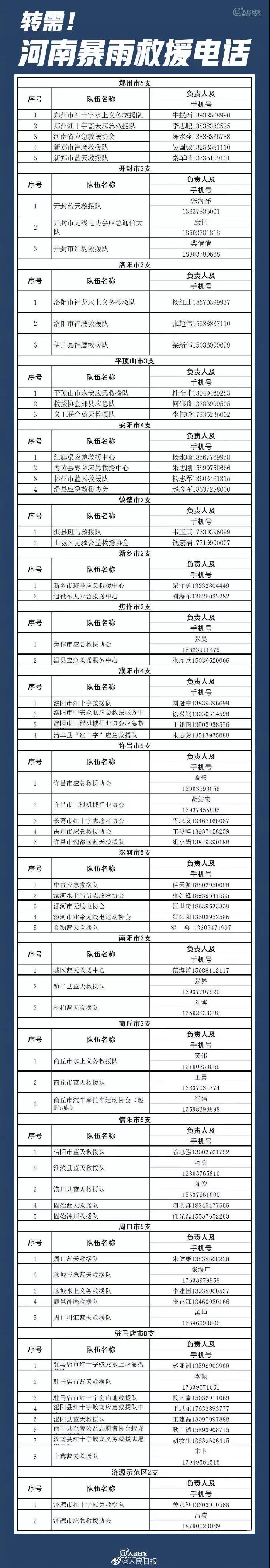 河南|速扩！河南遭遇极端暴雨，最全自救锦囊在这里