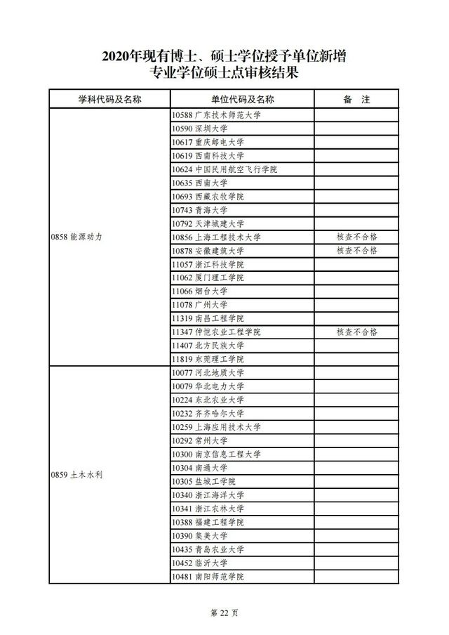 教育部|教育部公示2020年学位授权审核结果，青岛这所高校将升级