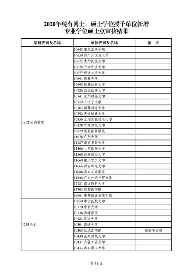 教育部|教育部公示2020年学位授权审核结果，青岛这所高校将升级