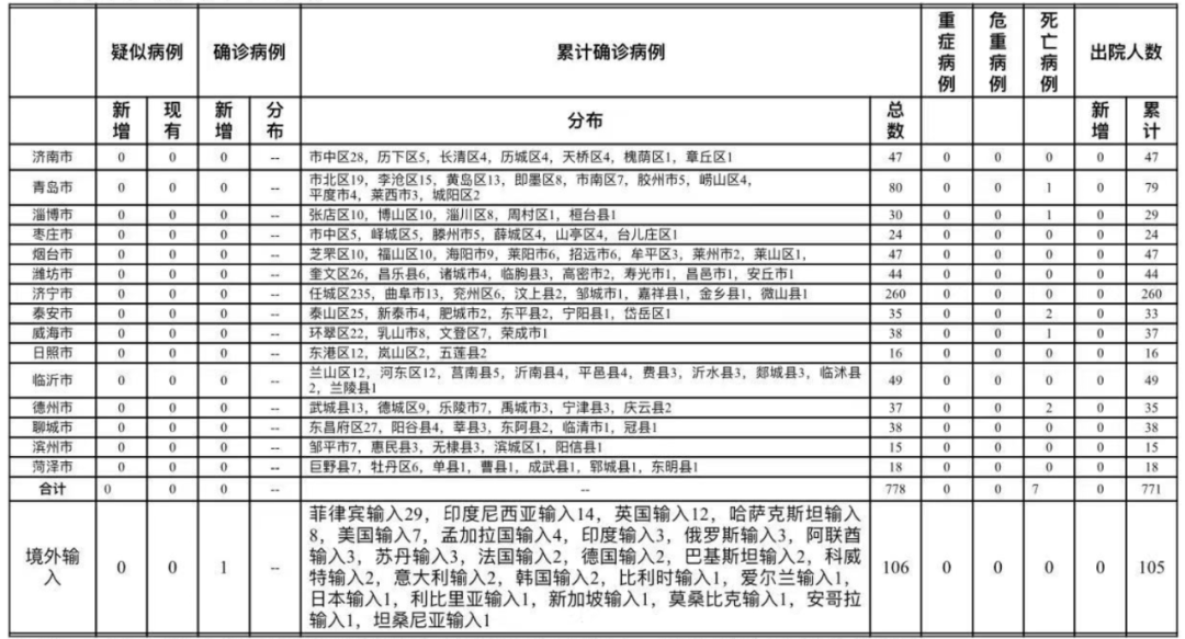 表格.png