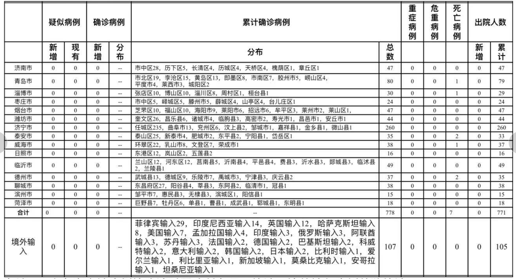 青岛疫情最新数据消息图片