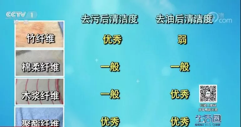 抹布|这4种材质的抹布，它最好用，你选对了吗？