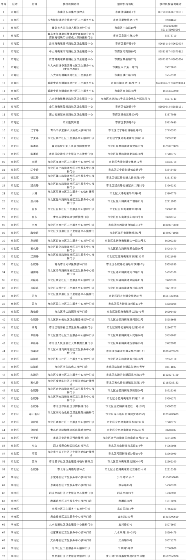 疫苗|@学生及家长，今年青岛市12-14岁儿童开始接种疫苗了