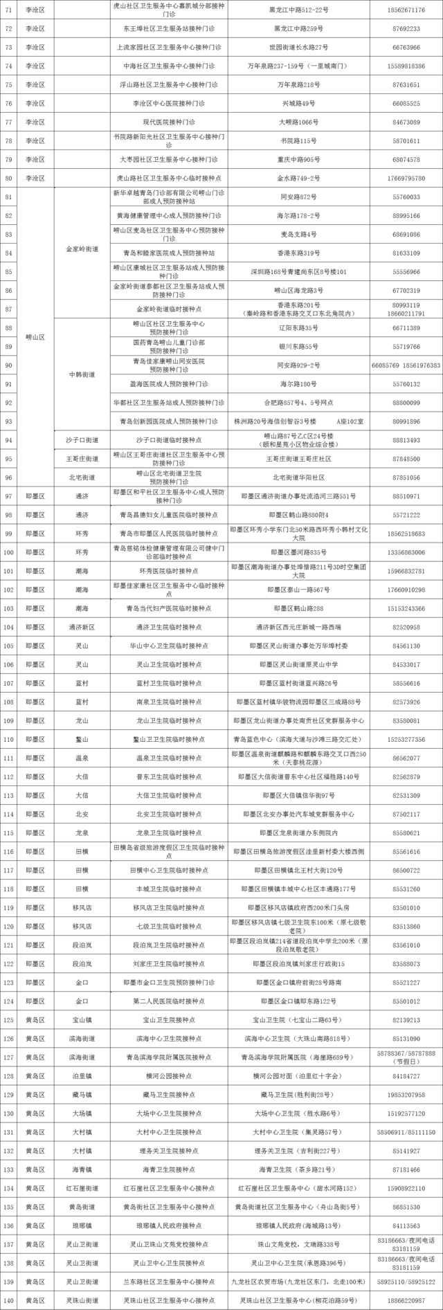 疫苗|@学生及家长，今年青岛市12-14岁儿童开始接种疫苗了