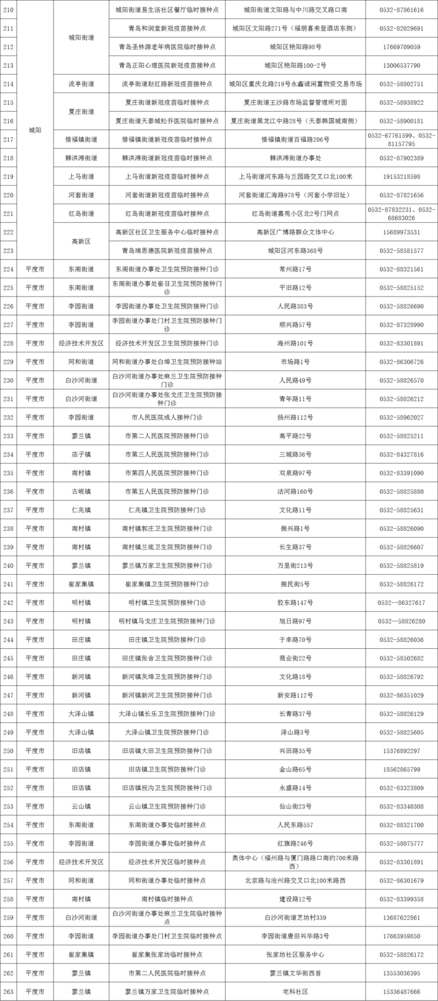 疫苗|@学生及家长，今年青岛市12-14岁儿童开始接种疫苗了