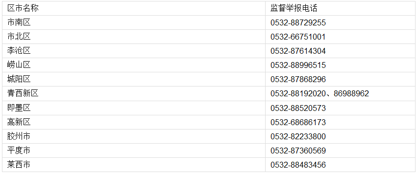 举报|发现教辅类商业广告如何举报？电话来了