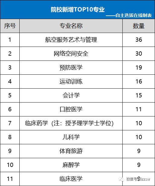清华|清华上交等高校2021年拟新增445个本科专业！医学成申报热门