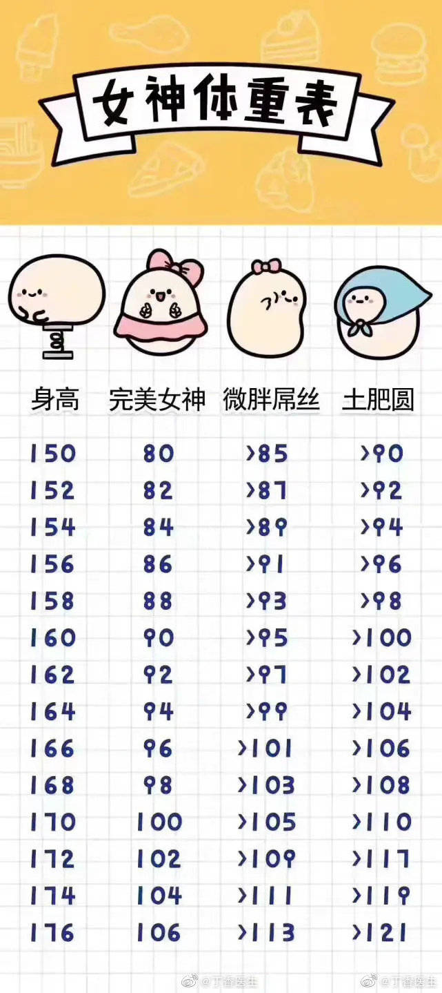 肥胖|全民减肥，是一种社会绝症