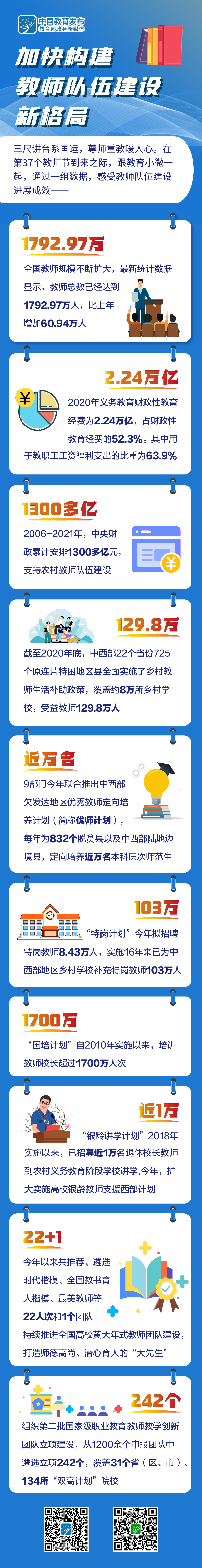 市南教育体育|一图“数”读，教师队伍建设有这些新进展