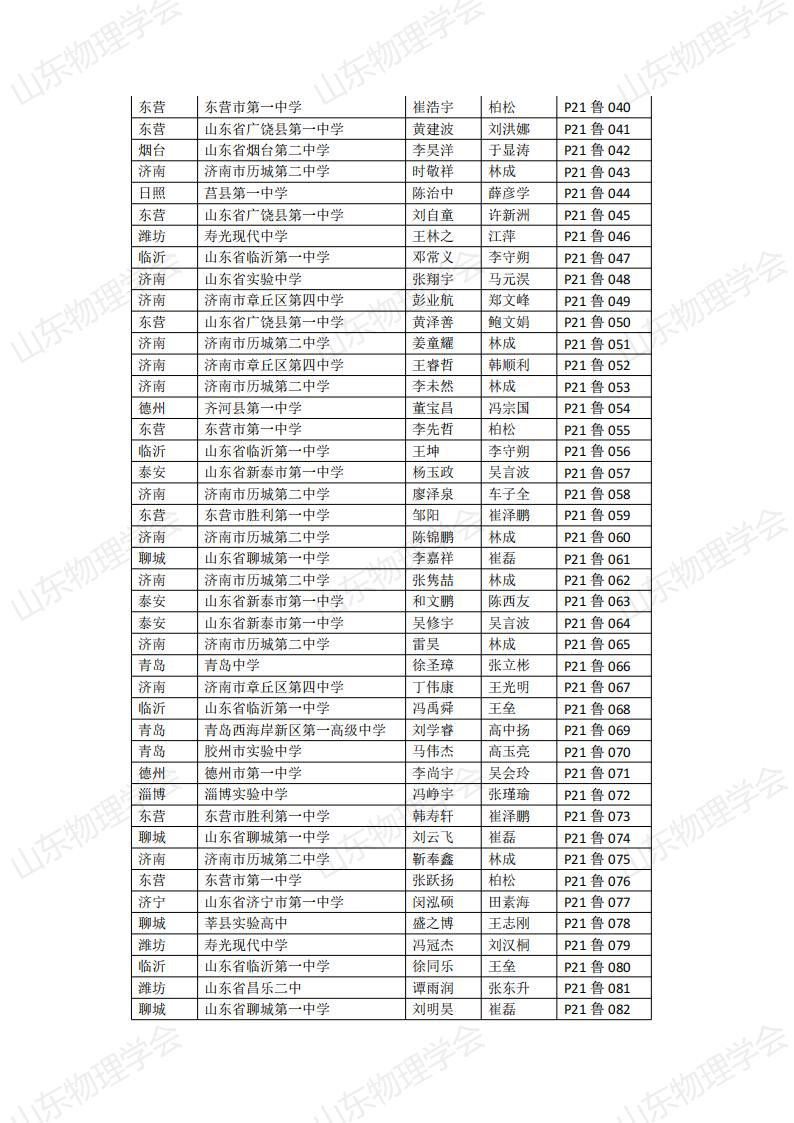 物理竞赛|物理竞赛山东赛区获奖名单出炉，5名青岛学子获一等奖
