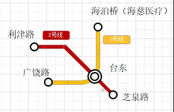 1線通車青島提速地鐵1號線拉開大青島這些基礎設施項目同步開工