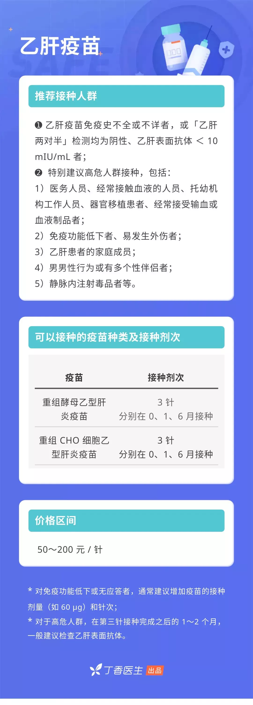 除了新冠疫苗外，10 种你可能漏打的疫苗，快核对一下