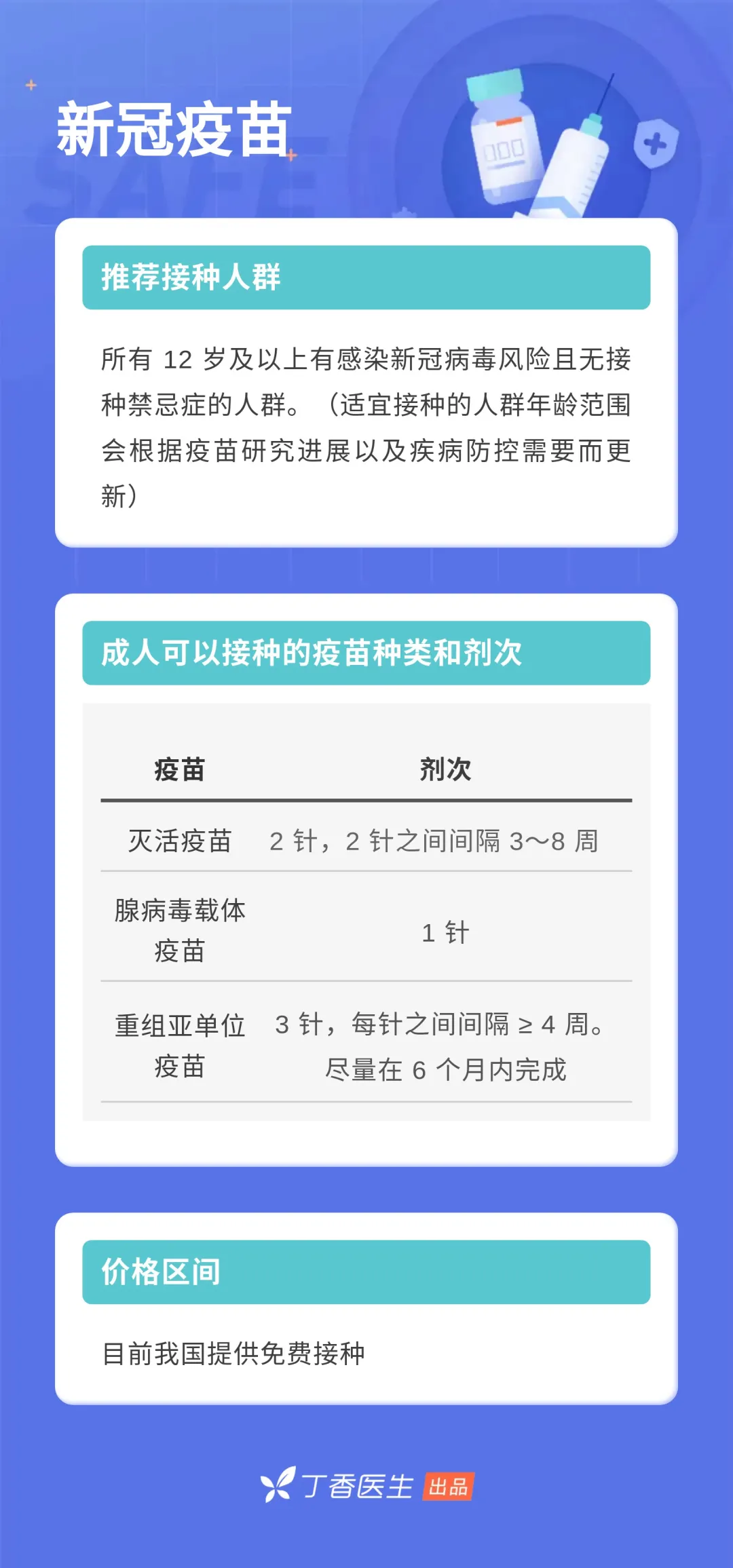除了新冠疫苗外，10 种你可能漏打的疫苗，快核对一下