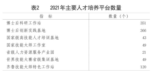 山东2021gdp排名_2021年山东16市人均GDP排行榜!东营高居第一,竟超5市10万多元