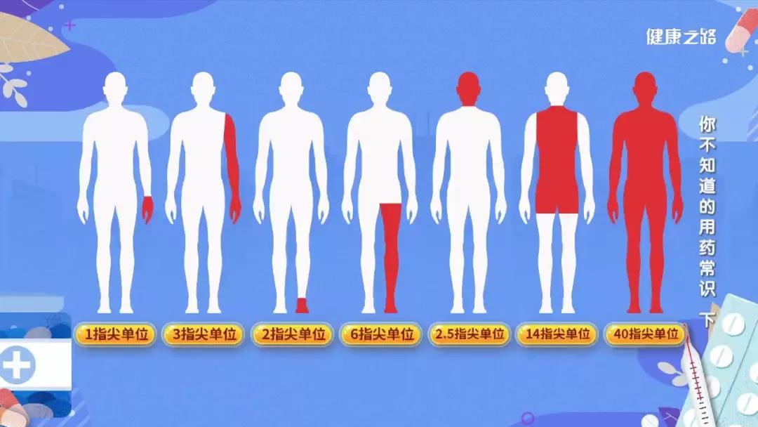 碘伏、烫伤膏、眼药水……这些经常使用的药您用对了吗？