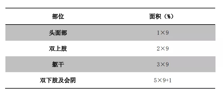 老鼠油可以治烫伤?一男童因此住进ICU!这些偏方可别再用了
