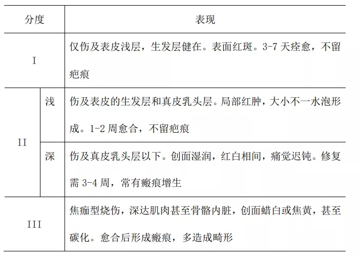老鼠油可以治烫伤?一男童因此住进ICU!这些偏方可别再用了