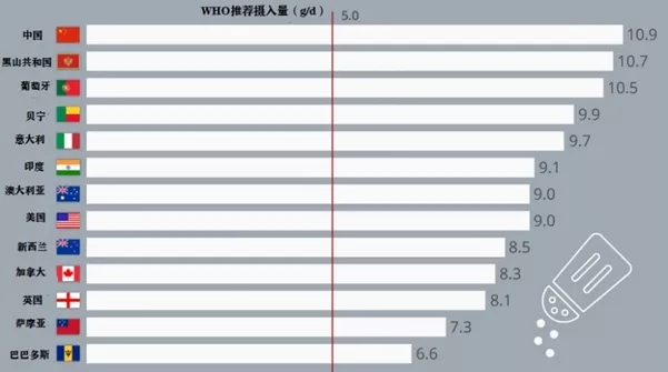 死亡率全球最高！你也在吃错饭？这3个危险的饮食习惯，很多人全占了……