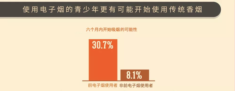 这个潮流单品,正在毒害青少年的健康