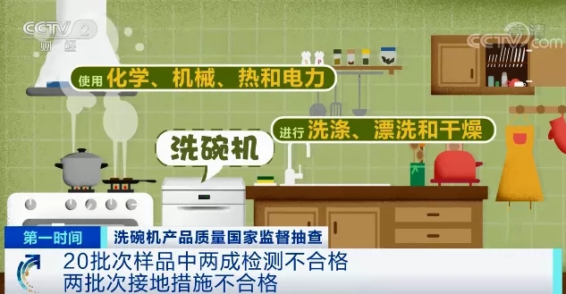 曝光！厨房里的这种家电，多批次样品不合格！自查
