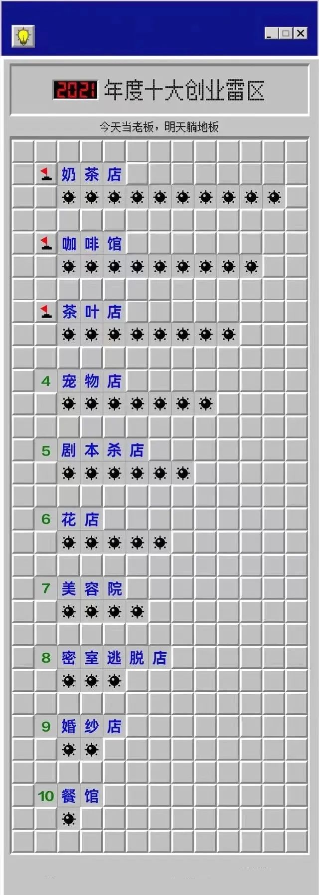 “空气炸锅”排2021年度十大“无用”产品第一,你中招了几个?