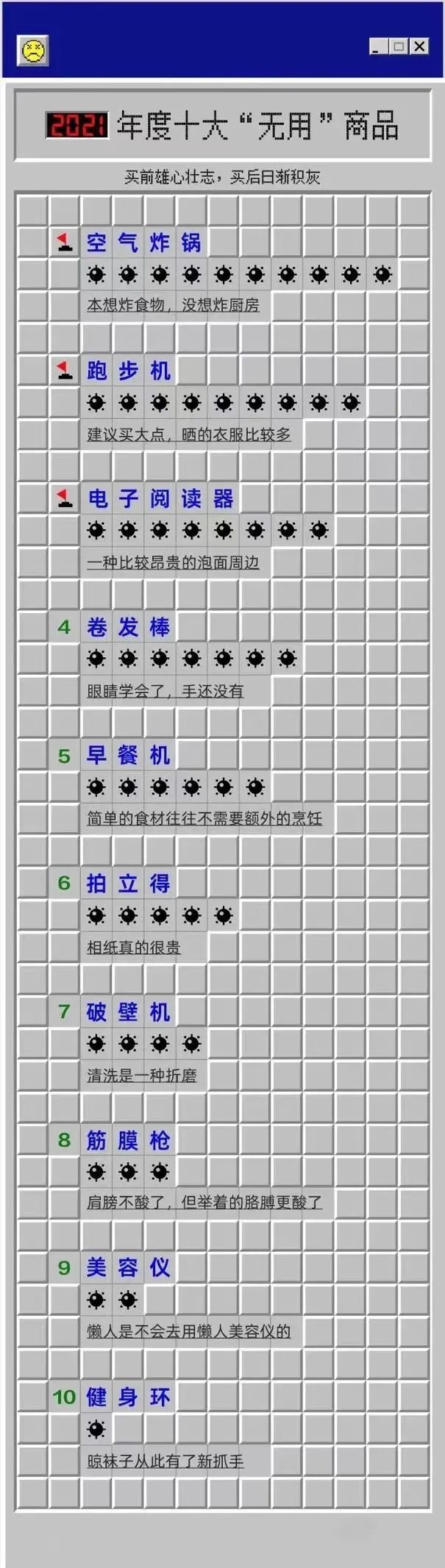 “空气炸锅”排2021年度十大“无用”产品第一，你中招了几个？
