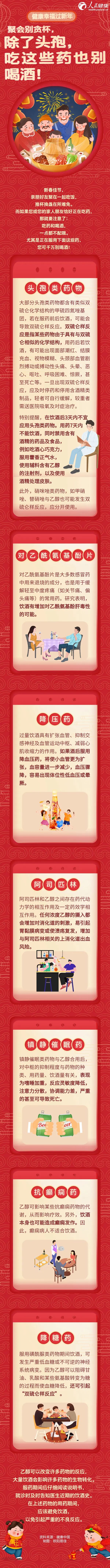 聚会别贪杯，除了头孢，吃这些药也别喝酒