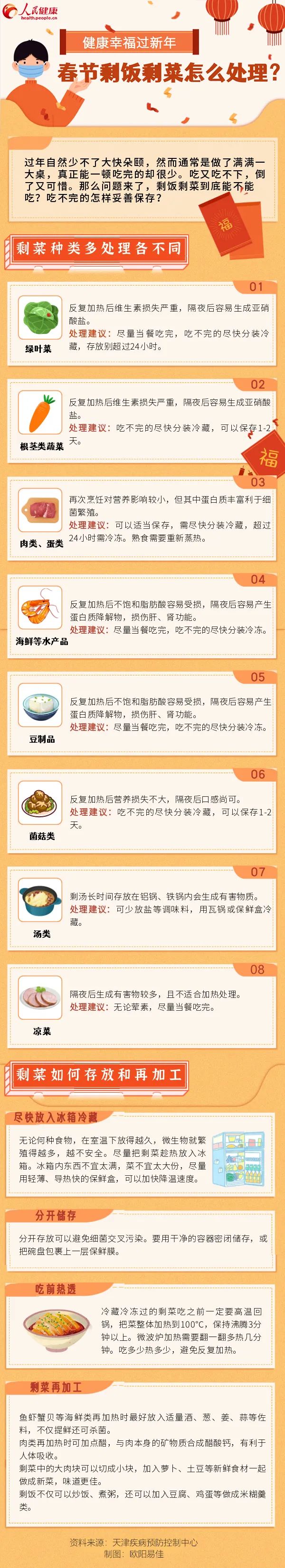 春节剩菜剩饭怎么处理？