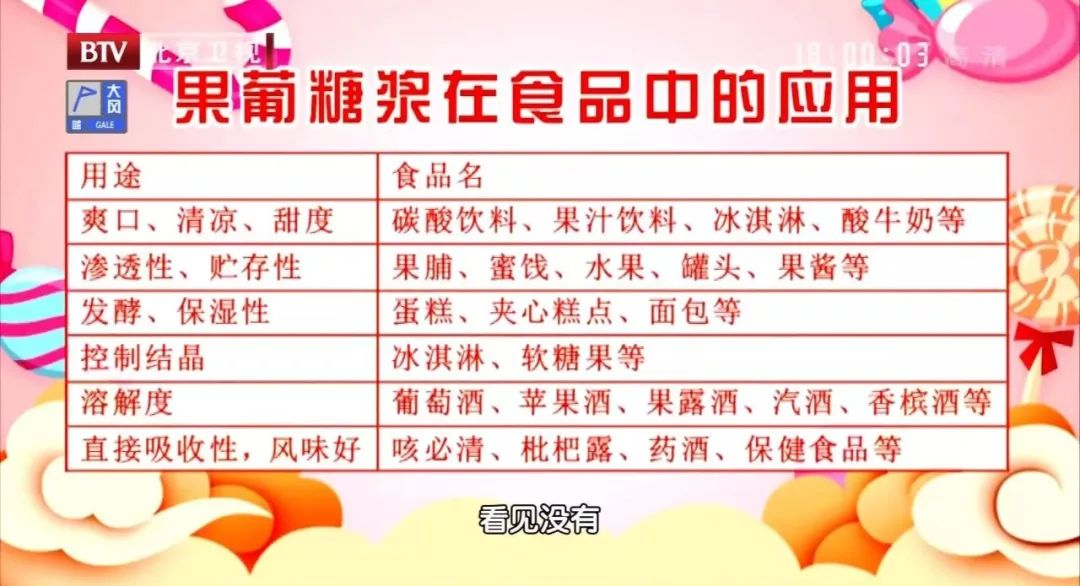 比糖和盐更＂可怕＂！三高、糖尿病统统找上门！你可能每天都在吃