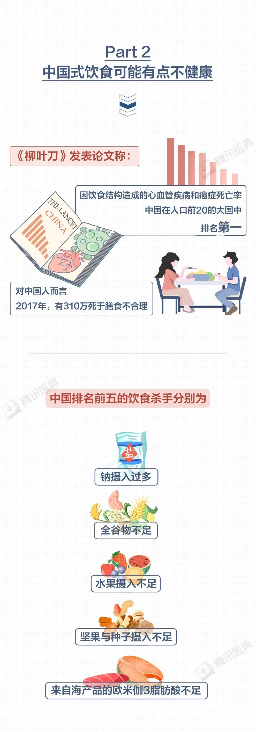 1100万人死于吃错饭，这3个习惯最危险，建议你趁早改掉