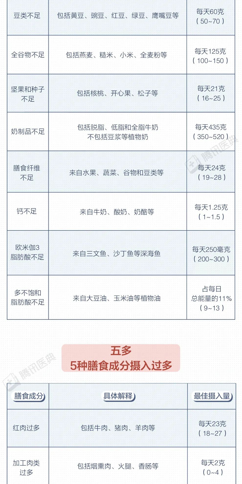 1100万人死于吃错饭，这3个习惯最危险，建议你趁早改掉