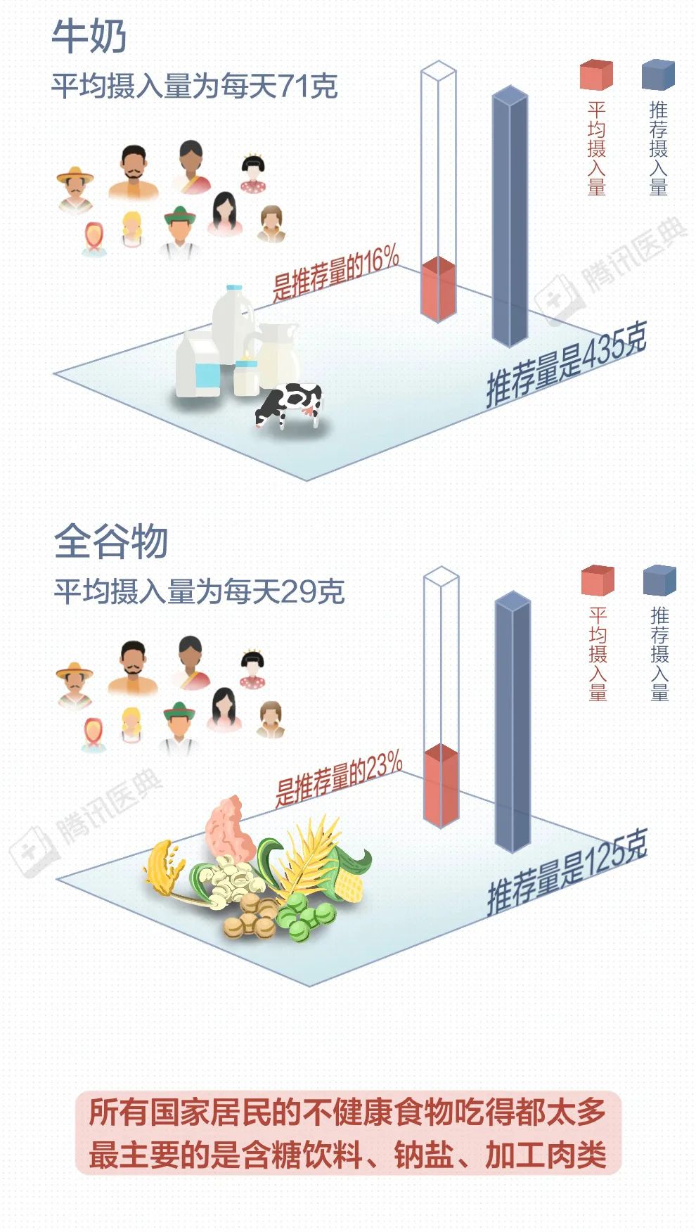 1100万人死于吃错饭，这3个习惯最危险，建议你趁早改掉