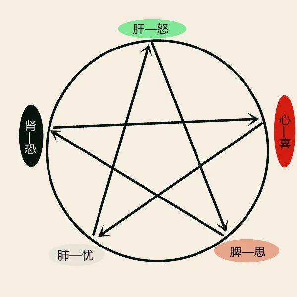 疫情之下，这件事伤肝、伤胃、伤心……很多人中招！男女老少都要控制住~