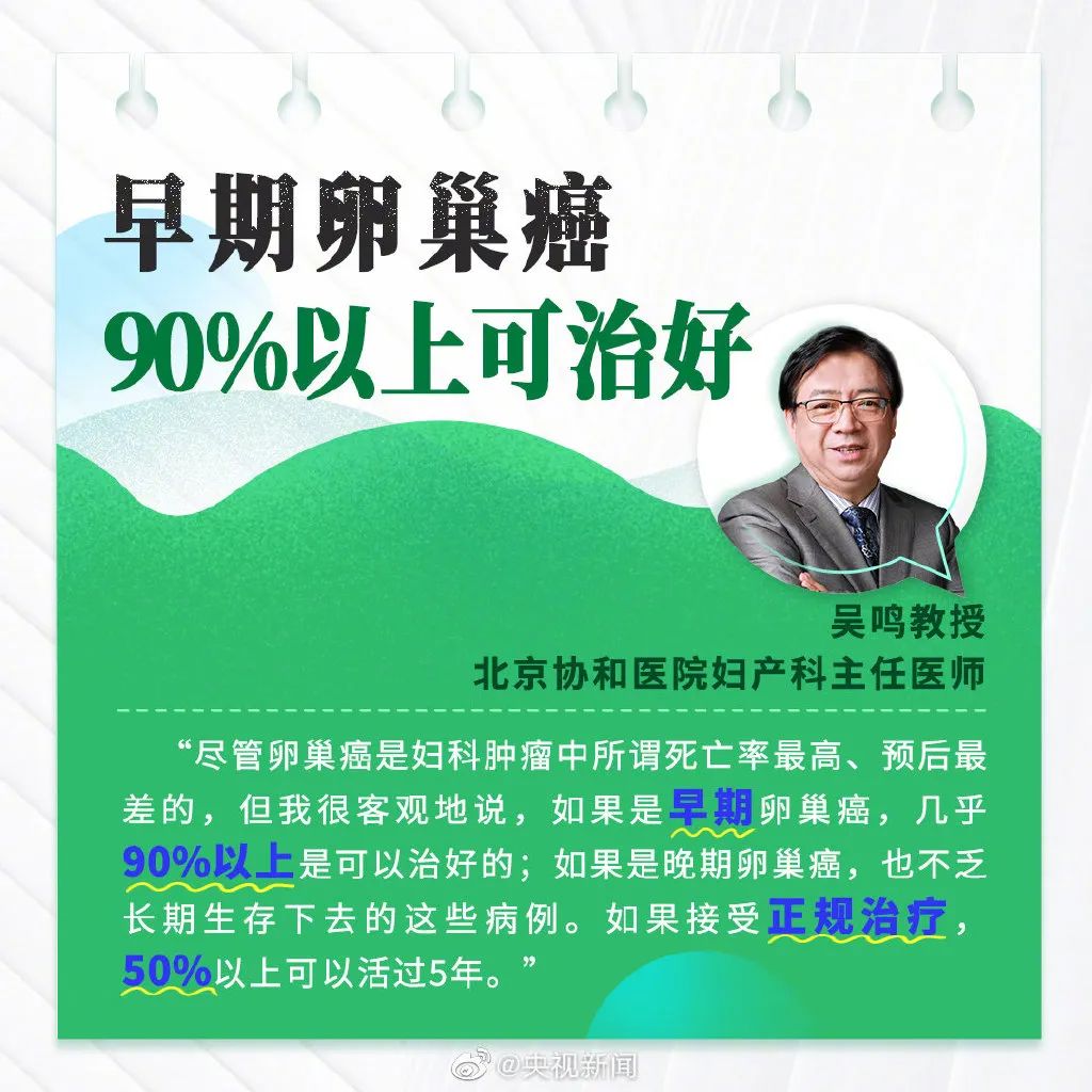 冲上热搜!70%患者确诊即晚期,警惕这些早期信号