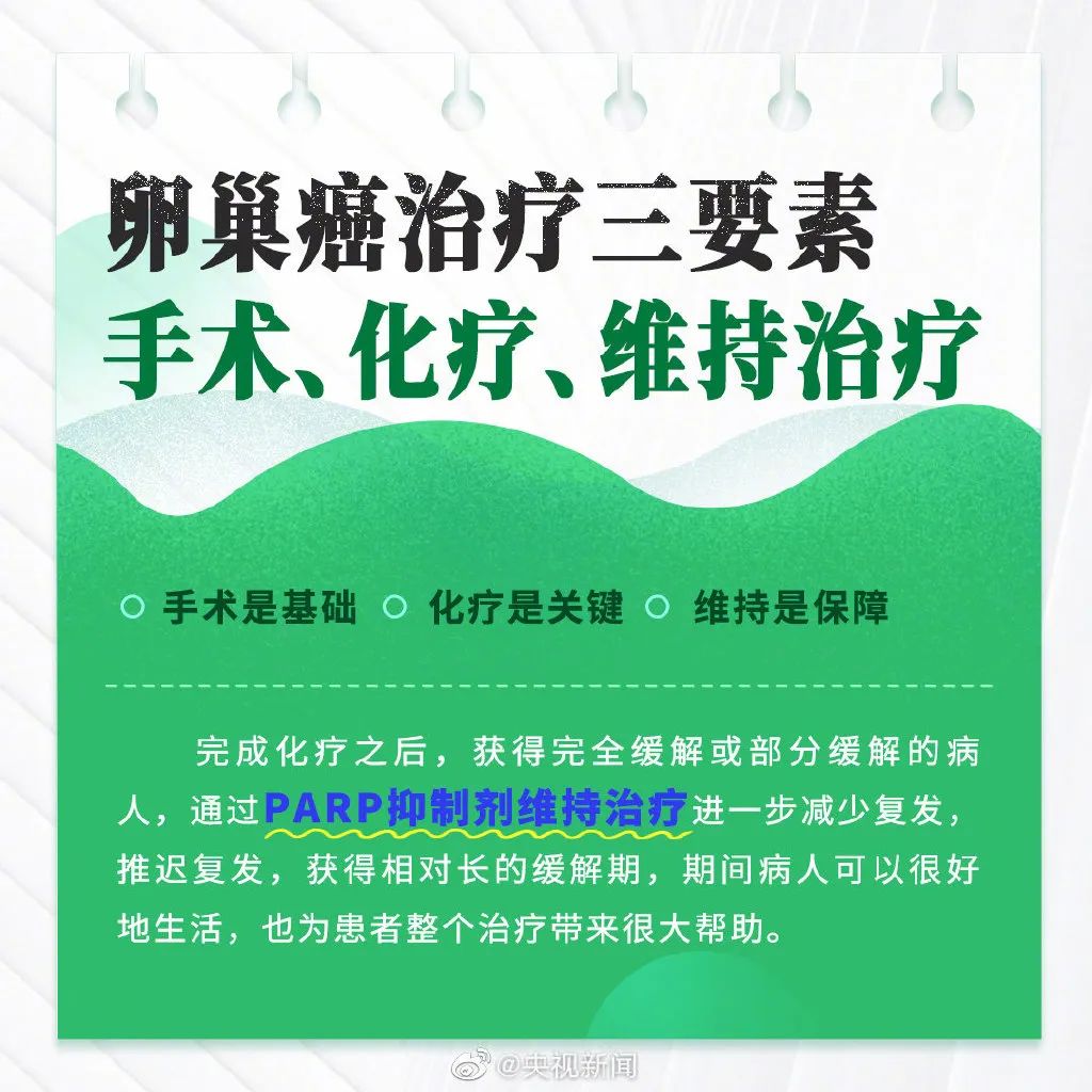 冲上热搜!70%患者确诊即晚期,警惕这些早期信号