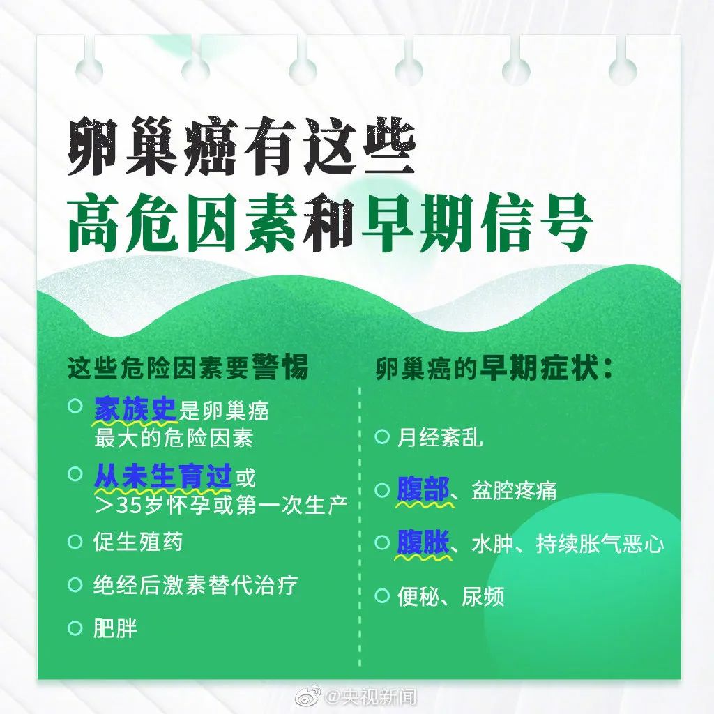 冲上热搜!70%患者确诊即晚期,警惕这些早期信号