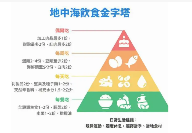 知名公司520放假造娃!这些食物真能生精,不是你以为的韭菜生蚝