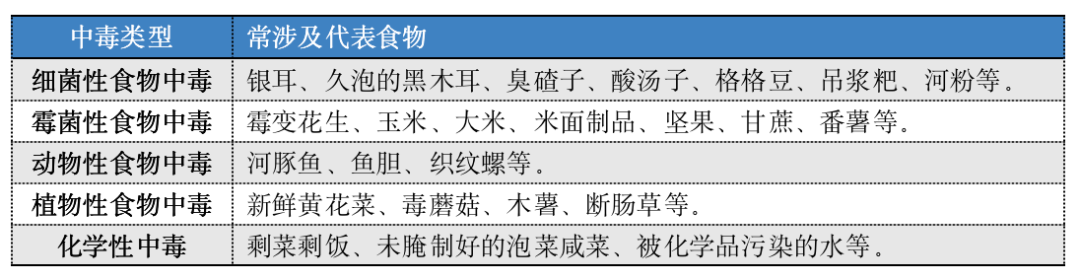 轻则中毒腹泻，重则致癌致命！千万别再这么吃了