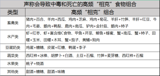 猪肉加一物,比砒霜还毒?食物相克,真有这么凶残?
