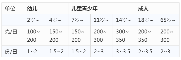 烧心、长痘、低血糖……这些「副作用」是水果附赠给你的