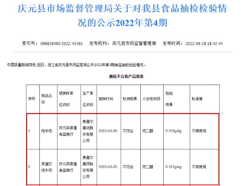 牛奶中检出“丙二醇”，已经喝了一段时间的人有危险吗？