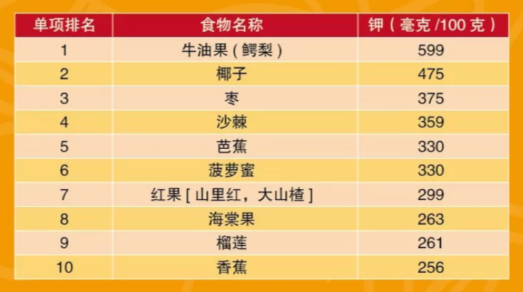 它是夏季最需要补的元素!出现这5个症状就可能是缺乏的表现~